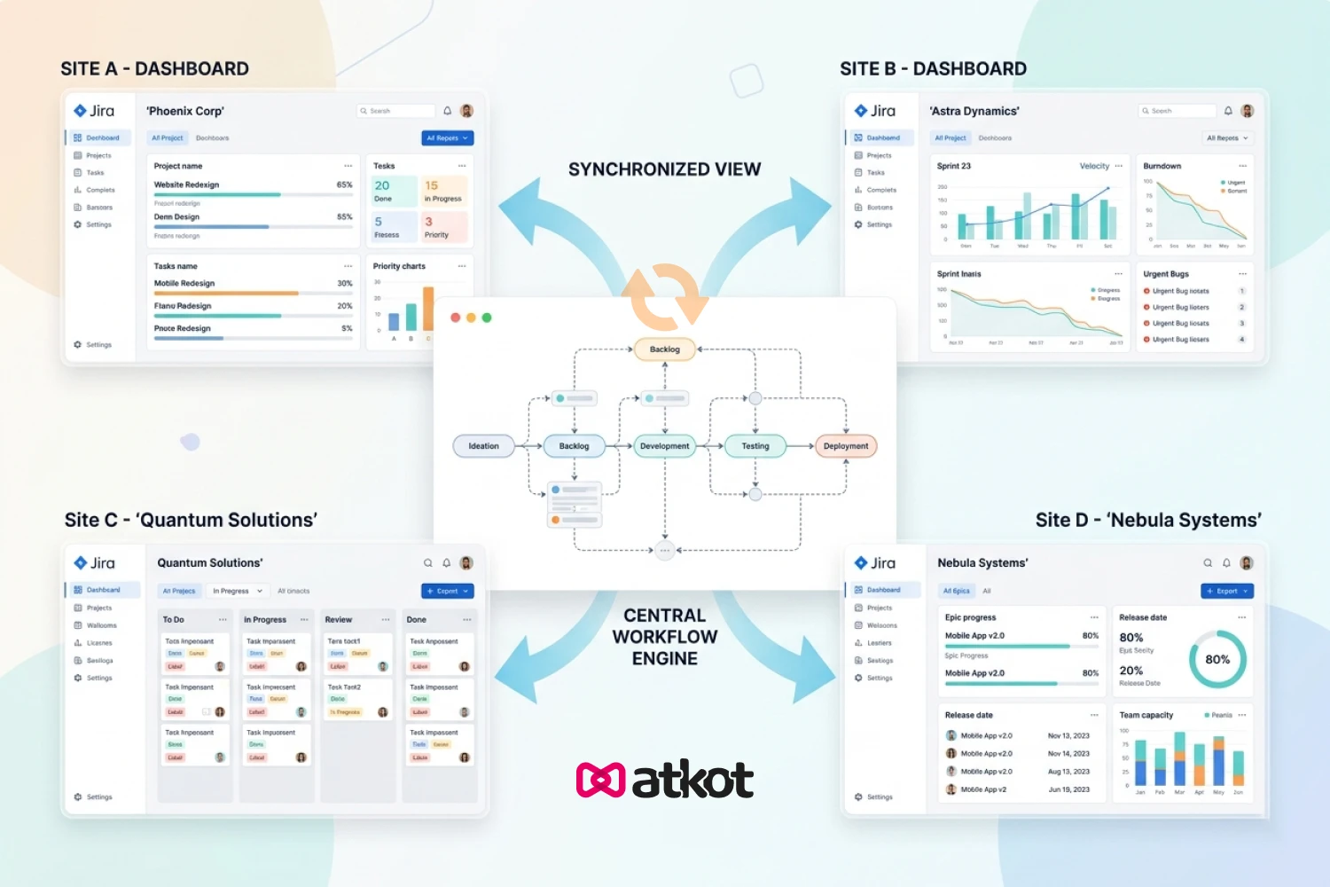 How to Sync Jira Workflows Across Multiple Sites